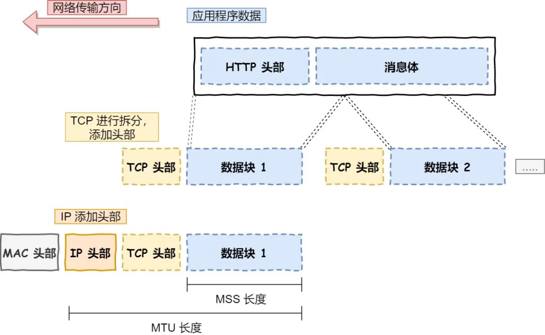 输入图片描述