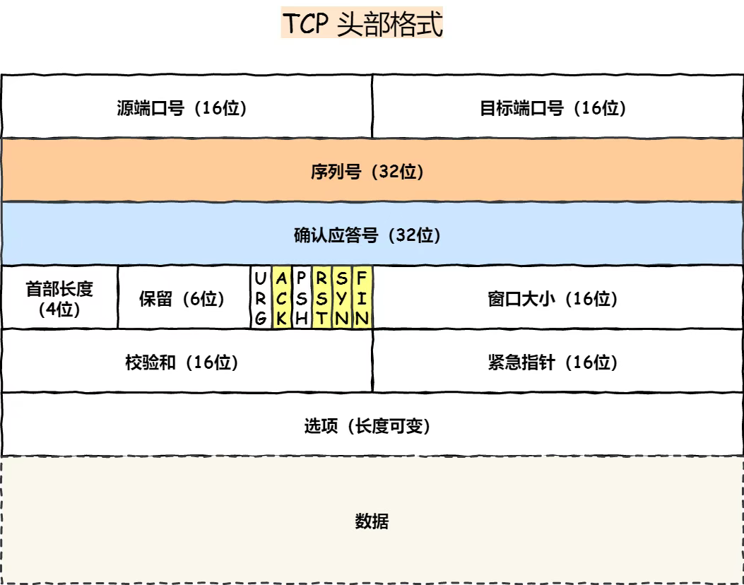 输入图片描述