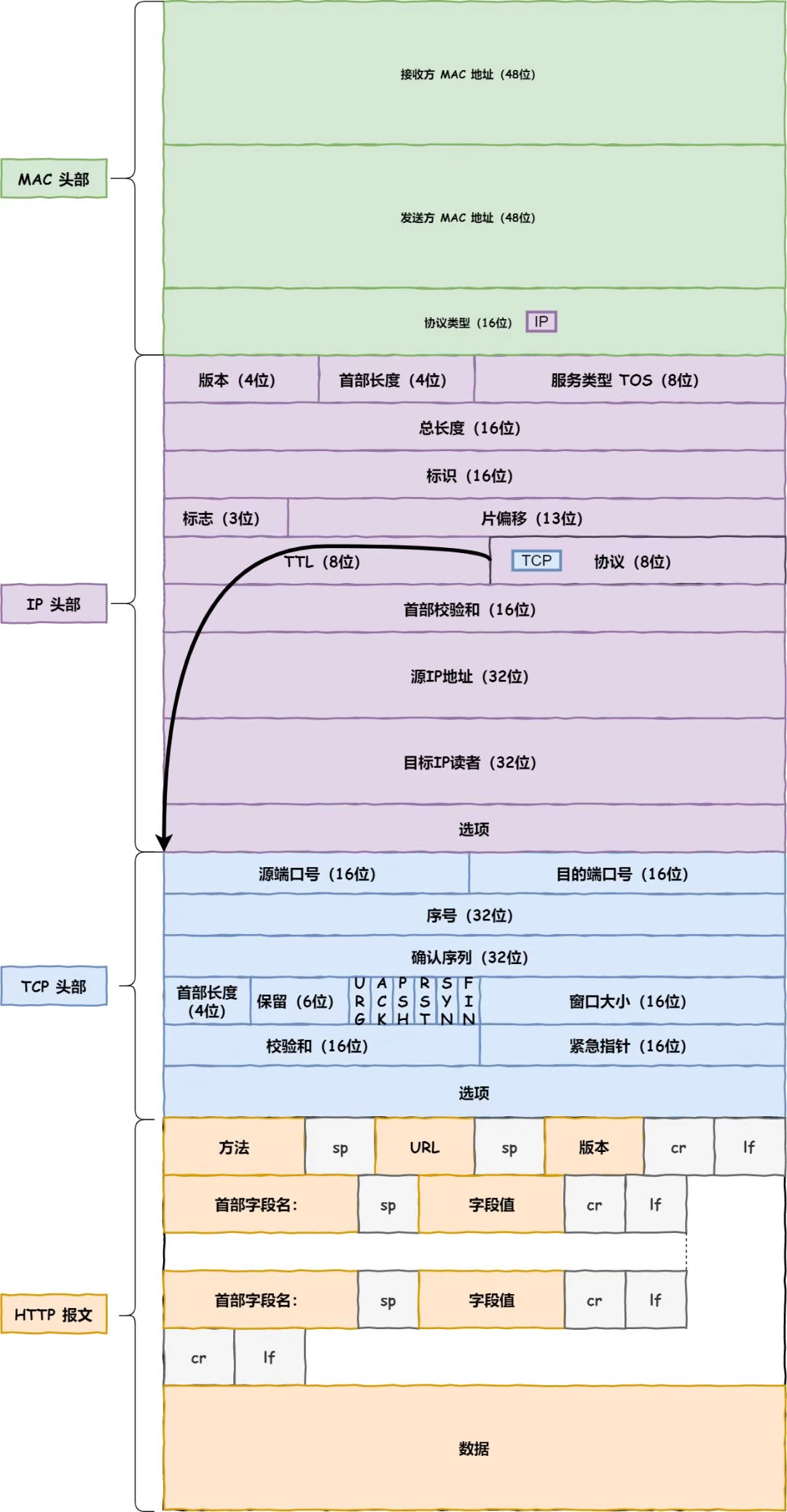 输入图片描述