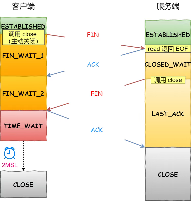 输入图片描述